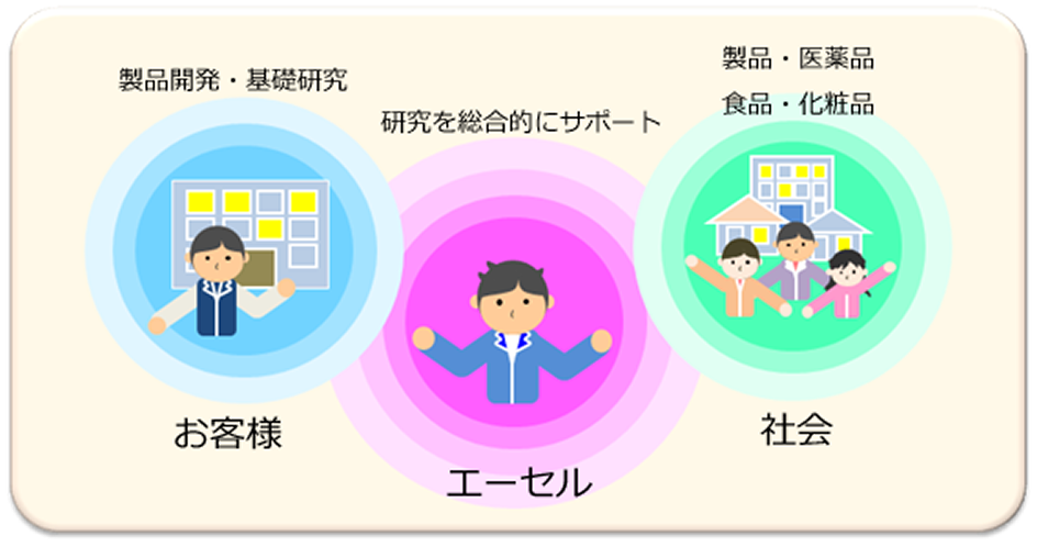 会社理念
