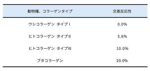 交差反応性
